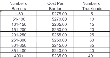 Number of Cost Per Number of Barriers Barrier Truckloads 1-50 $275.00 5 51-100 $270.00 10 101-150 $265.00 15 151-200 $260.00 20 201-250 $255.00 25 251-300 $250.00 30 301-350 $245.00 35 351-400 $240.00 40 400+ $235.00 40+
