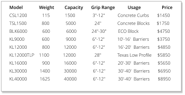 Model              Weight         Capacity       Grip Range           Usage                  Price        CSL1200             115             1500               3"-12"           Concrete Curbs       $1450        TSL1500             800              5000                24"              Concrete Blocks      $1750        BLK6000             600              6000             24"-30"          ECO Block                $4750        KL9000               600              9000              6"-12"           10'-16'  Barriers       $3750        KL12000             800            12000              6"-12"           16'-20'  Barriers       $4850        KL12000TLP    1100            12000                28"              Texas Low Profile     $5850        KL16000             900            16000              6"-12"           20'-30'  Barriers       $5650        KL30000           1400            30000              6"-12"           30'-40'  Barriers       $6950        KL40000           1625            40000              6"-12"           30'-40'  Barriers       $8950